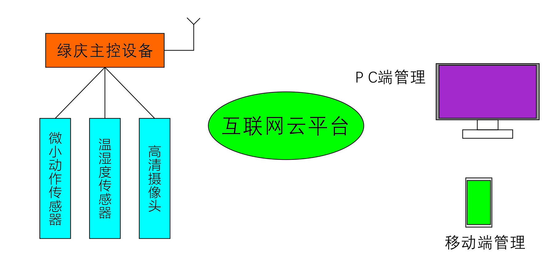 微小动作联网方案.jpg