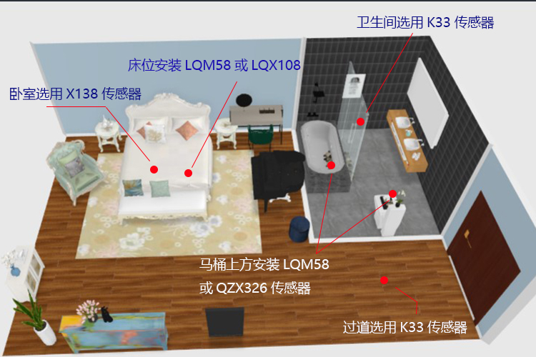 酒店 稳定型 传感器.jpg