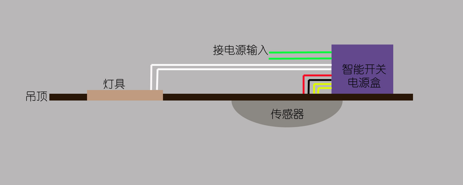 QZX327 P01 吸顶安装.jpg